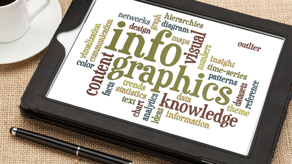 Creating Infographics for Social Media: How to Turn Scrolls into Clicks and Clicks into Conversions